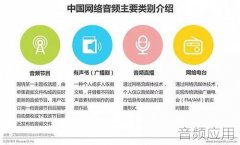 中国网络音频全场景发展研究报告